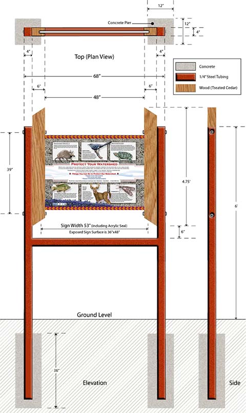 Sign Wayfinding Design and Graphics